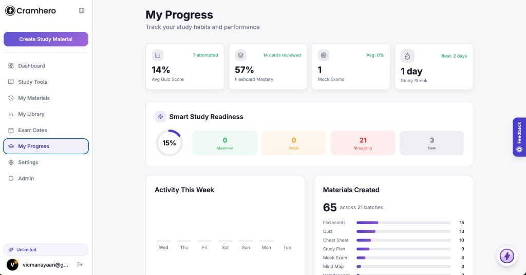 Cramhero My Progress with readiness ring, weekly activity, and a breakdown of materials created by type.