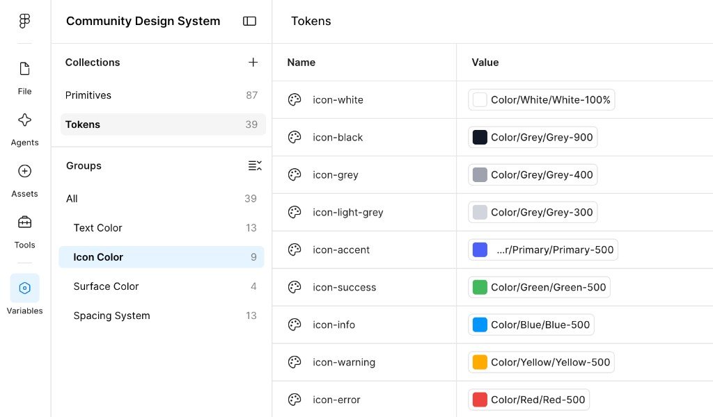Figma variables panel showing icon color tokens mapped to primitives in a Community Design System